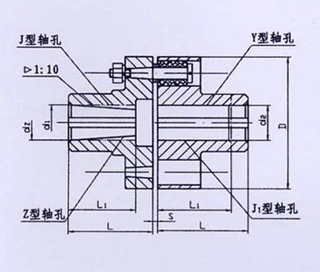 TL型、TLL帶制動輪型彈性套柱銷聯(lián)軸器系列